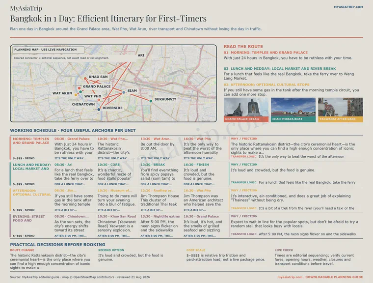 Bangkok in 1 Day: Efficient Itinerary for First-Timers infographic