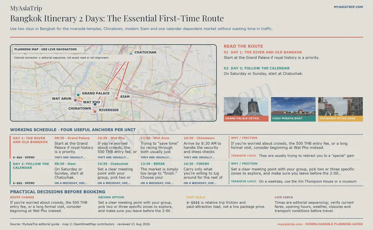 Bangkok Itinerary 2 Days: The Essential First-Time Route infographic