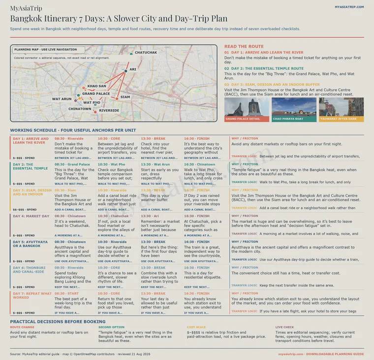 Bangkok Itinerary 7 Days: A Slower City and Day-Trip Plan infographic