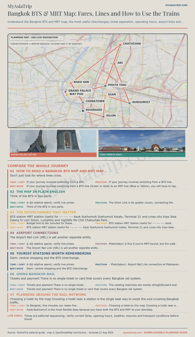 Bangkok BTS MRT and Airport Rail Link visitor map
