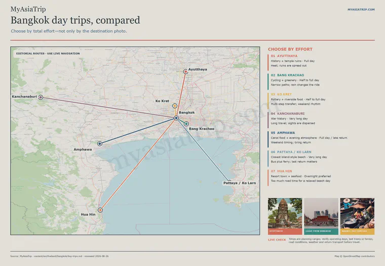 Bangkok day trips comparison map showing travel effort and destination trade-offs
