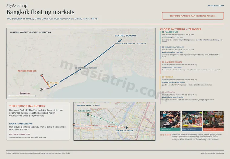 Bangkok floating markets comparison showing market locations, timing and travel trade-offs