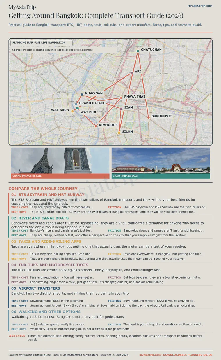 Getting Around Bangkok: Complete Transport Guide (2026) infographic