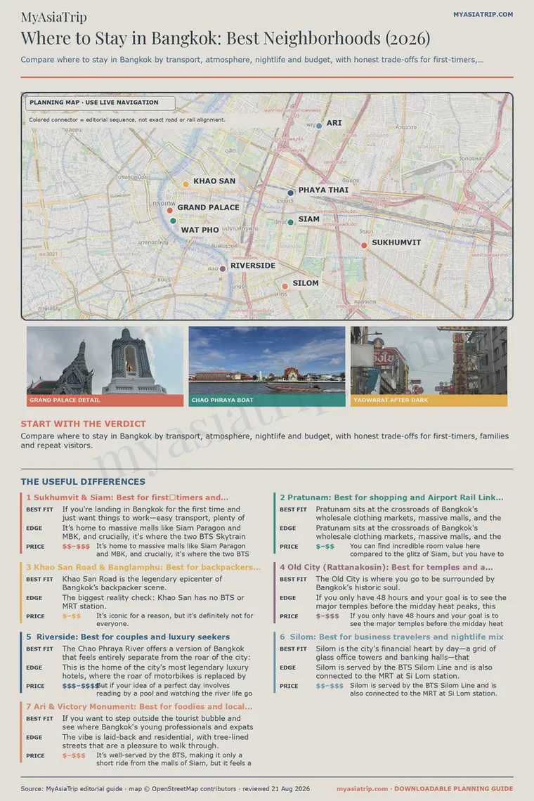 Where to Stay in Bangkok: Best Neighborhoods (2026) infographic