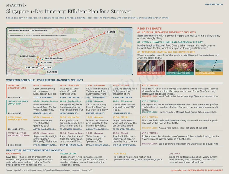Singapore 1-Day Itinerary: Efficient Plan for a Stopover infographic