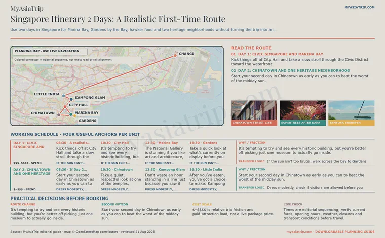 Singapore Itinerary 2 Days: A Realistic First-Time Route infographic