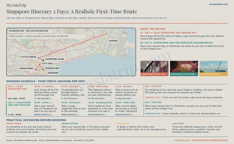 Singapore Itinerary 2 Days: A Realistic First-Time Route infographic