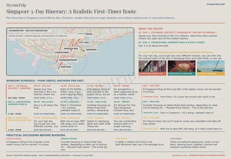 Singapore 3-Day Itinerary: First-Timer’s Guide to Top… infographic