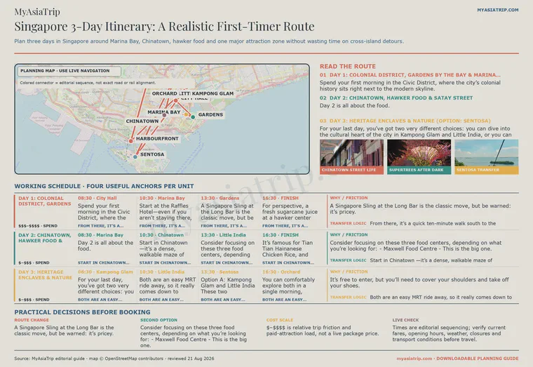 Singapore 3-Day Itinerary: First-Timer’s Guide to Top… infographic