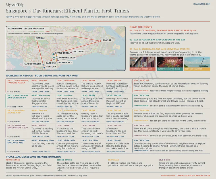 Singapore 5-Day Itinerary: Efficient Plan for First-Timers infographic