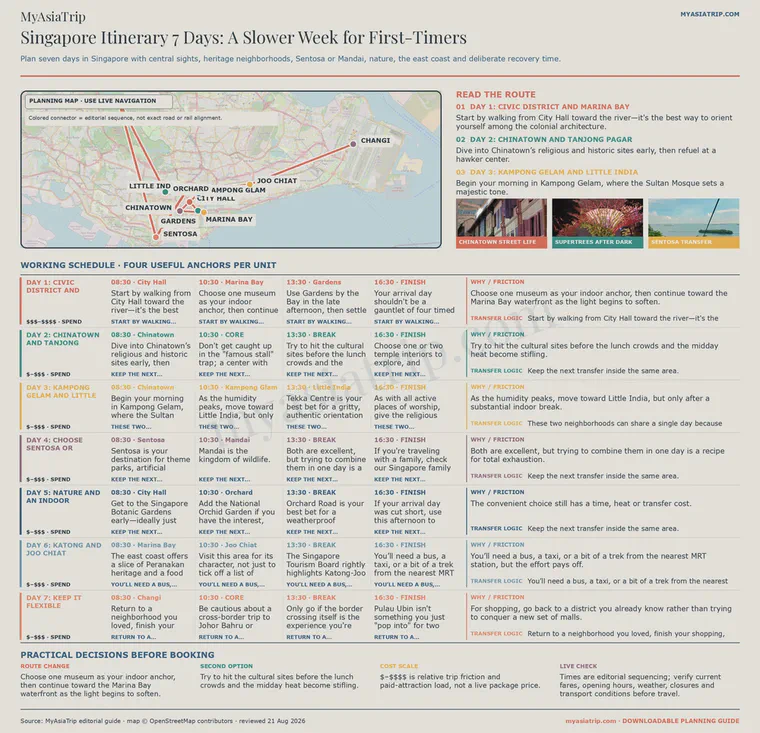 Singapore Itinerary 7 Days: A Slower Week for First-Timers infographic