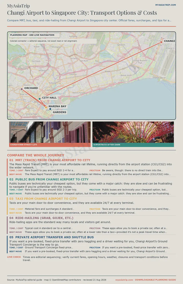 Changi Airport to Singapore City: Transport Options & Costs infographic