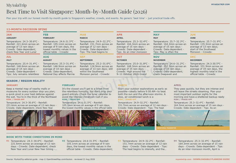 Best Time to Visit Singapore: Month-by-Month Guide (2026) infographic