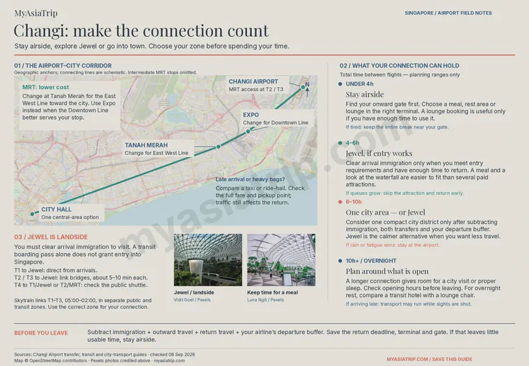 Changi Airport layover guide with an airport-to-city map, Jewel access and terminal connections
