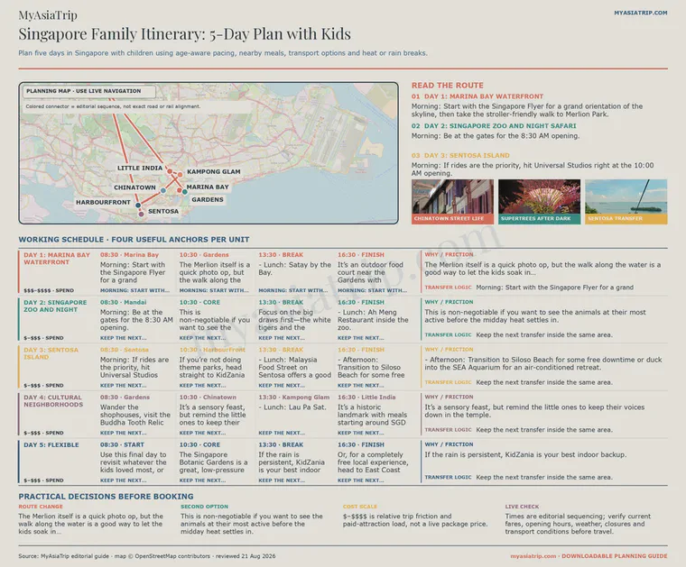 Singapore Family Itinerary: 5-Day Plan with Kids infographic