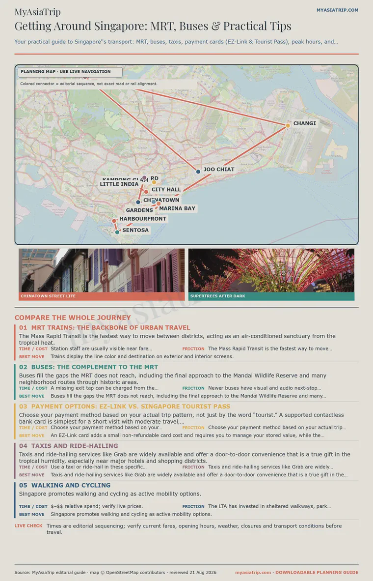 Getting Around Singapore: MRT, Buses & Practical Tips infographic
