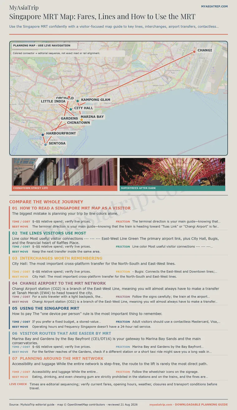 Singapore MRT visitor map showing lines and key interchanges