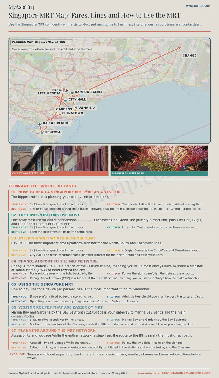 Singapore MRT visitor map showing lines and key interchanges