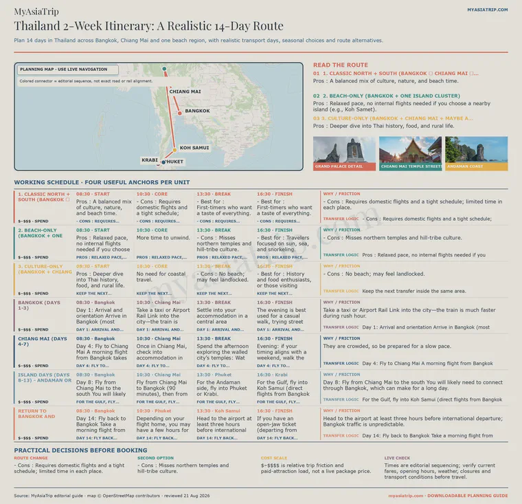 Thailand two-week itinerary and 14-day route infographic