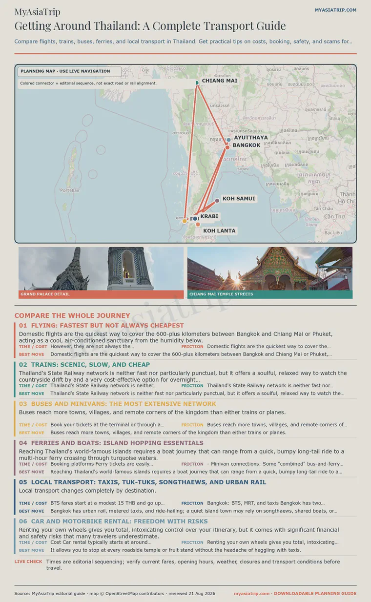 Getting Around Thailand: A Complete Transport Guide infographic