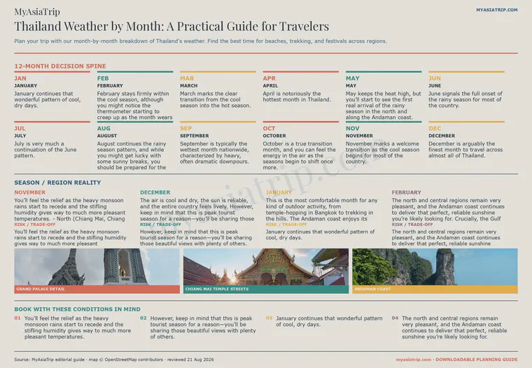 Thailand Weather by Month: A Practical Guide for Travelers infographic